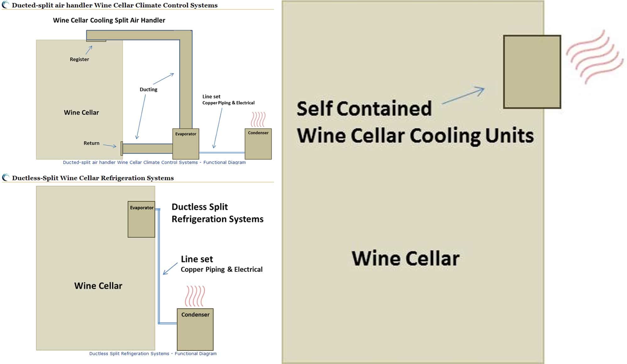 Types of Wine Cellar Refrigeration Systems